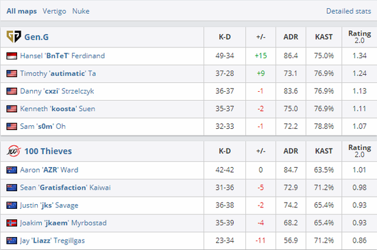掌握这些打野英雄让你成为王者荣耀的野王