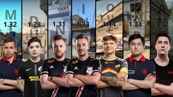 全面解析英雄联盟手游费德提克重做内容